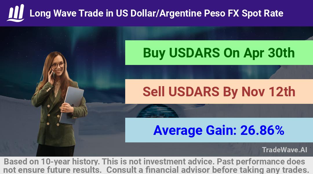 trade seasonals is a Seasonal Analytics Environment that helps inestors and traders find and analyze patterns based on time of the year. this is done by testing a date range for a financial instrument. Algoirthm also finds the top 10 opportunities daily. tradewave.ai