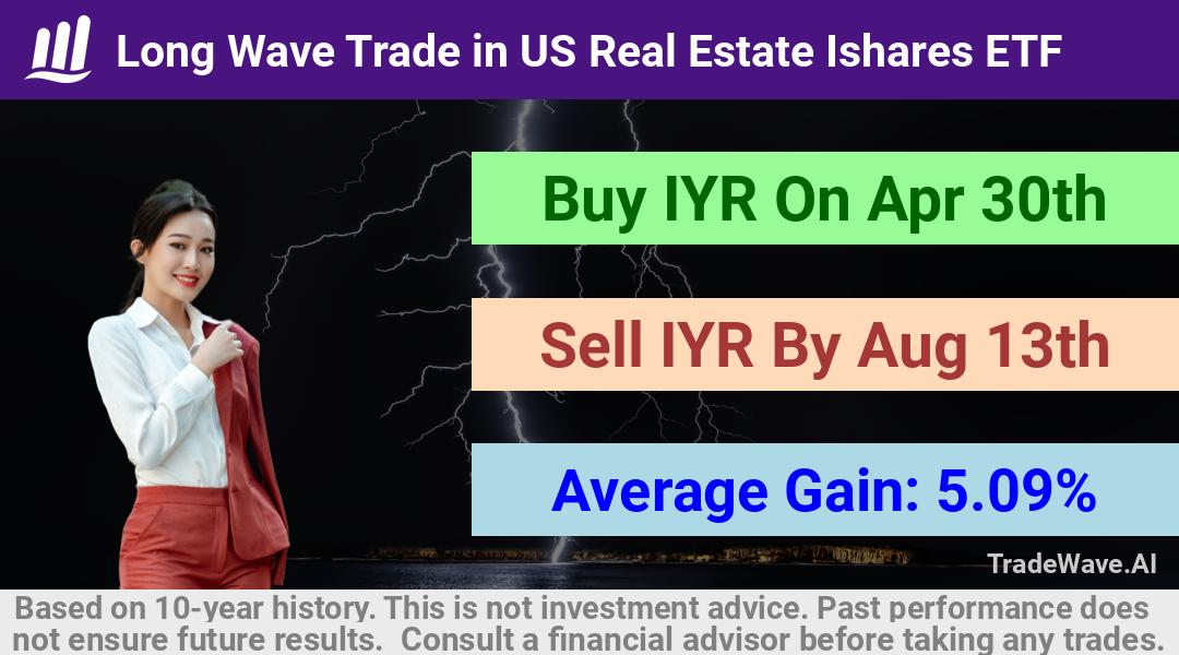 trade seasonals is a Seasonal Analytics Environment that helps inestors and traders find and analyze patterns based on time of the year. this is done by testing a date range for a financial instrument. Algoirthm also finds the top 10 opportunities daily. tradewave.ai