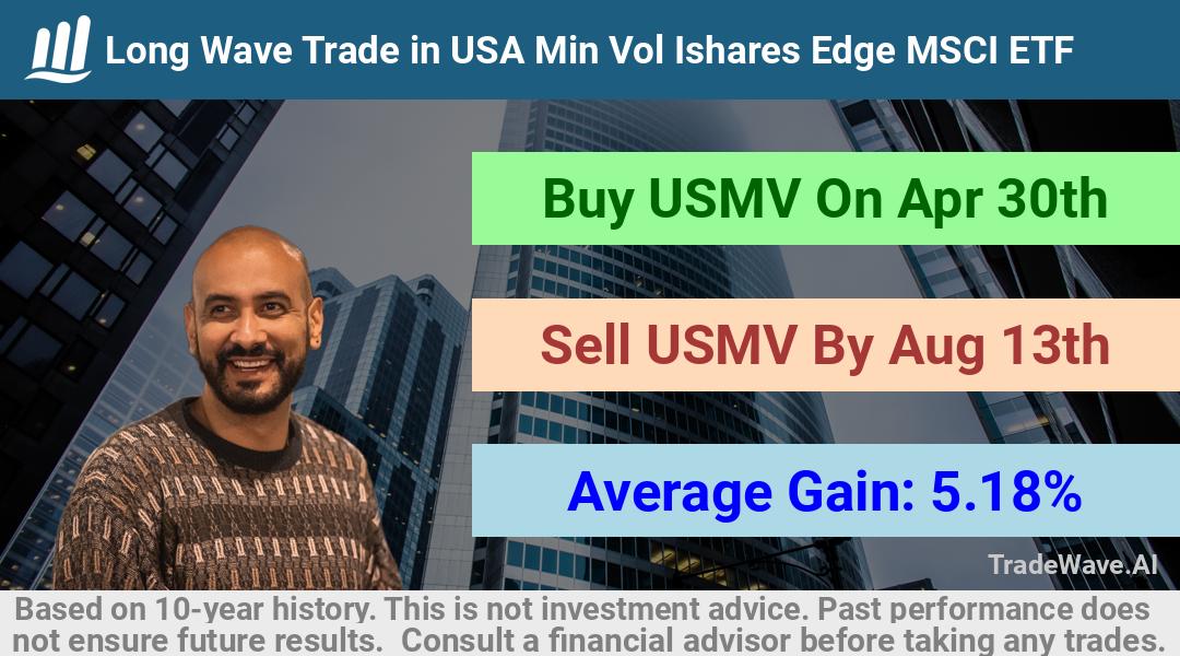 trade seasonals is a Seasonal Analytics Environment that helps inestors and traders find and analyze patterns based on time of the year. this is done by testing a date range for a financial instrument. Algoirthm also finds the top 10 opportunities daily. tradewave.ai