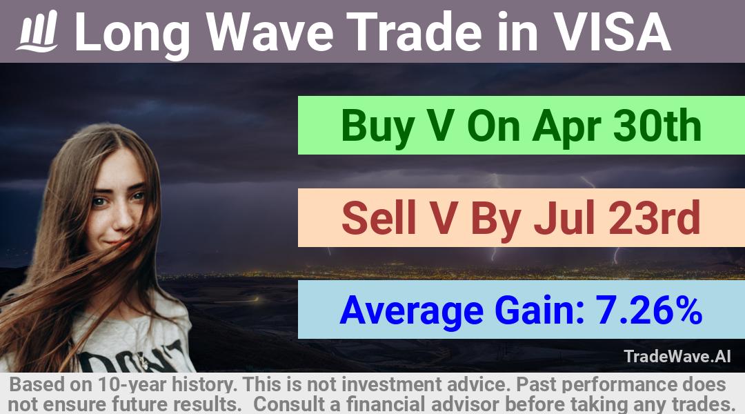 trade seasonals is a Seasonal Analytics Environment that helps inestors and traders find and analyze patterns based on time of the year. this is done by testing a date range for a financial instrument. Algoirthm also finds the top 10 opportunities daily. tradewave.ai