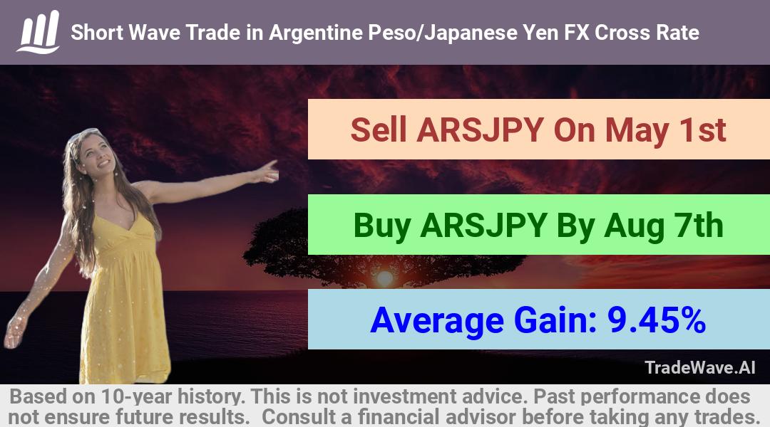 trade seasonals is a Seasonal Analytics Environment that helps inestors and traders find and analyze patterns based on time of the year. this is done by testing a date range for a financial instrument. Algoirthm also finds the top 10 opportunities daily. tradewave.ai