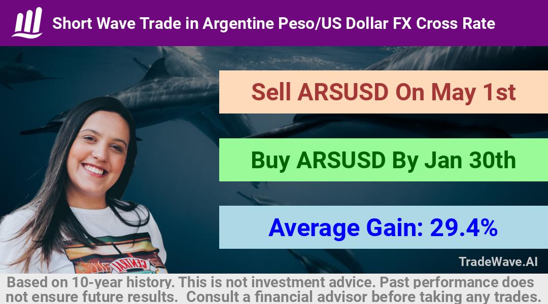 trade seasonals is a Seasonal Analytics Environment that helps inestors and traders find and analyze patterns based on time of the year. this is done by testing a date range for a financial instrument. Algoirthm also finds the top 10 opportunities daily. tradewave.ai