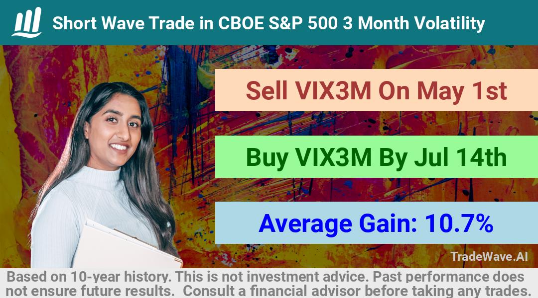 trade seasonals is a Seasonal Analytics Environment that helps inestors and traders find and analyze patterns based on time of the year. this is done by testing a date range for a financial instrument. Algoirthm also finds the top 10 opportunities daily. tradewave.ai