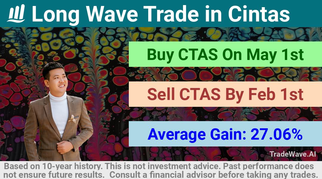 trade seasonals is a Seasonal Analytics Environment that helps inestors and traders find and analyze patterns based on time of the year. this is done by testing a date range for a financial instrument. Algoirthm also finds the top 10 opportunities daily. tradewave.ai