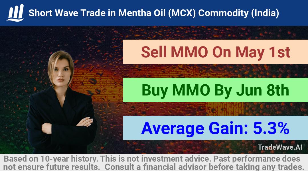 trade seasonals is a Seasonal Analytics Environment that helps inestors and traders find and analyze patterns based on time of the year. this is done by testing a date range for a financial instrument. Algoirthm also finds the top 10 opportunities daily. tradewave.ai