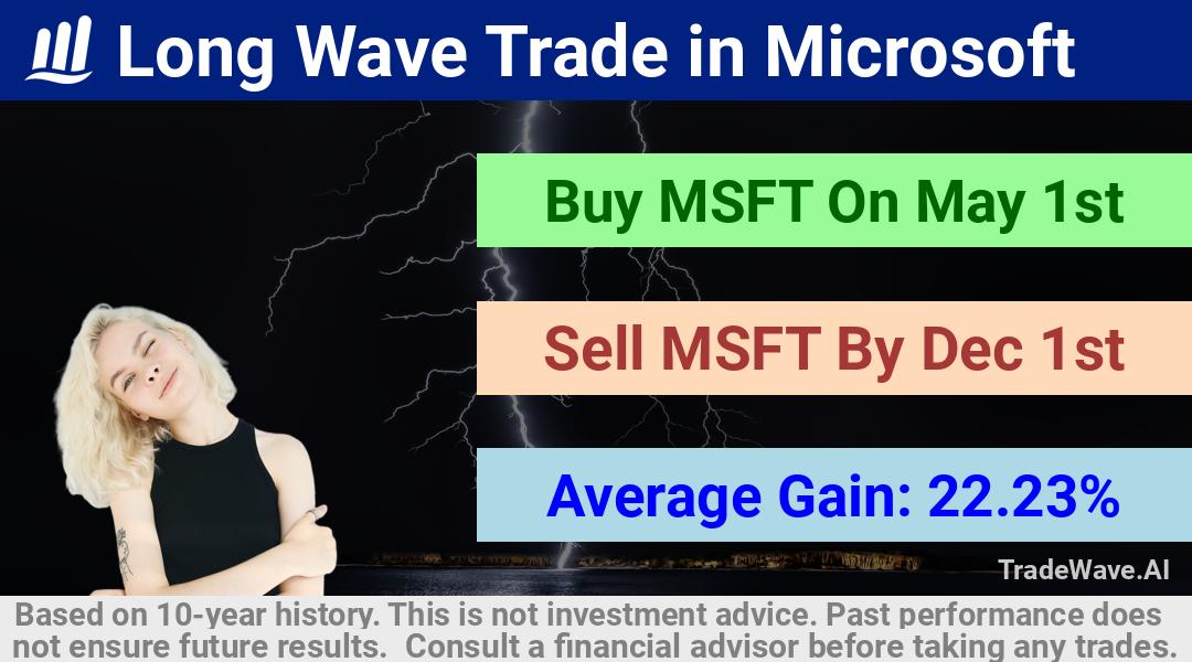 trade seasonals is a Seasonal Analytics Environment that helps inestors and traders find and analyze patterns based on time of the year. this is done by testing a date range for a financial instrument. Algoirthm also finds the top 10 opportunities daily. tradewave.ai