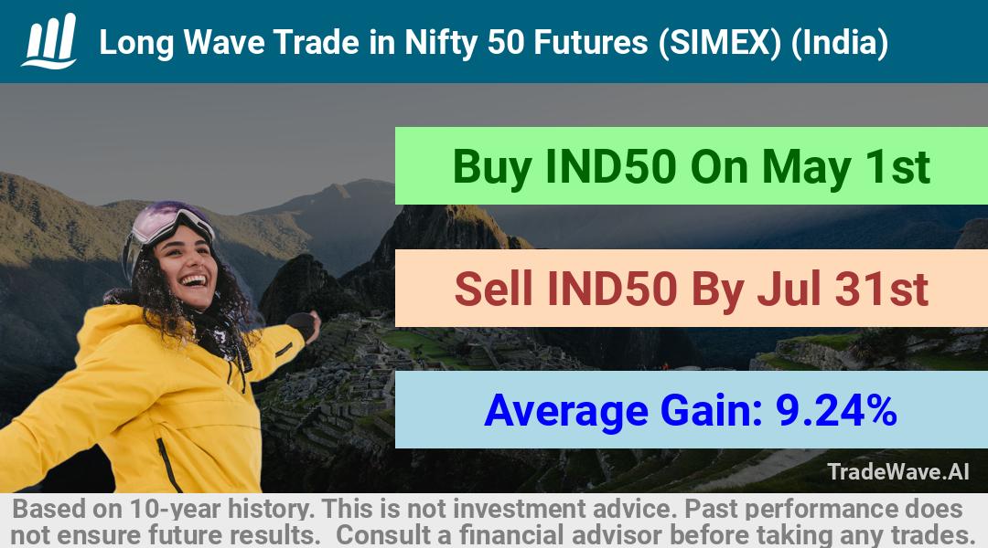 trade seasonals is a Seasonal Analytics Environment that helps inestors and traders find and analyze patterns based on time of the year. this is done by testing a date range for a financial instrument. Algoirthm also finds the top 10 opportunities daily. tradewave.ai