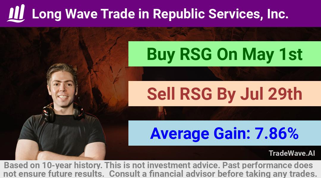 trade seasonals is a Seasonal Analytics Environment that helps inestors and traders find and analyze patterns based on time of the year. this is done by testing a date range for a financial instrument. Algoirthm also finds the top 10 opportunities daily. tradewave.ai