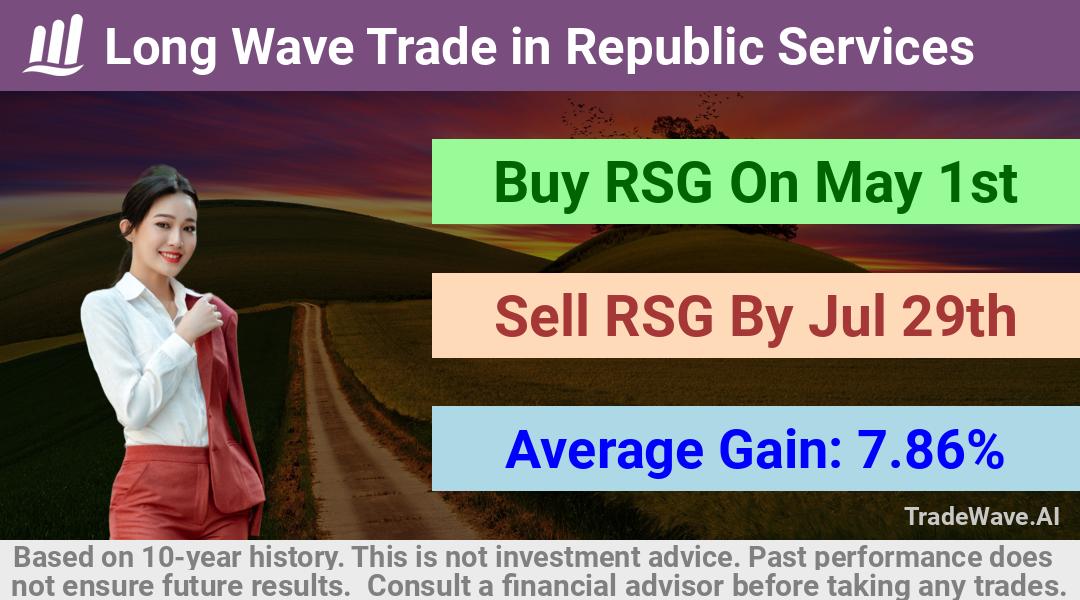 trade seasonals is a Seasonal Analytics Environment that helps inestors and traders find and analyze patterns based on time of the year. this is done by testing a date range for a financial instrument. Algoirthm also finds the top 10 opportunities daily. tradewave.ai