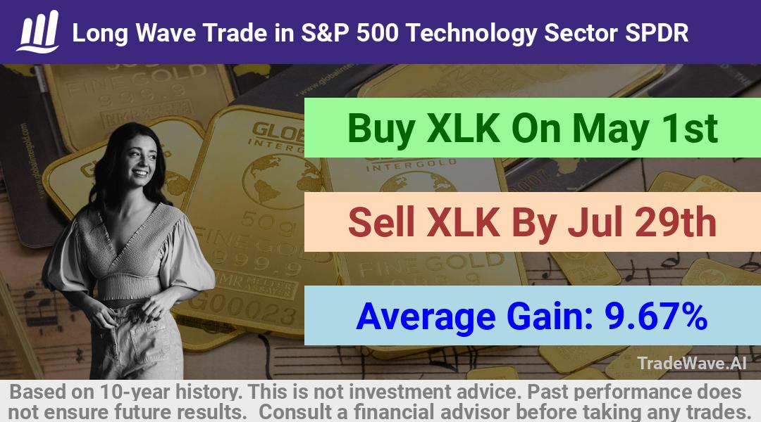 trade seasonals is a Seasonal Analytics Environment that helps inestors and traders find and analyze patterns based on time of the year. this is done by testing a date range for a financial instrument. Algoirthm also finds the top 10 opportunities daily. tradewave.ai