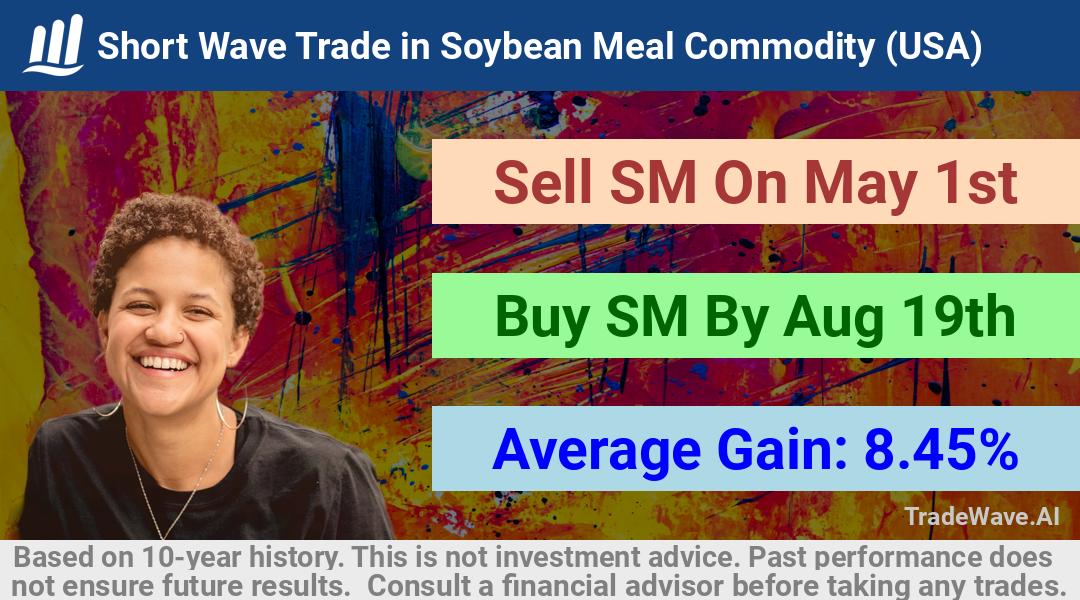 trade seasonals is a Seasonal Analytics Environment that helps inestors and traders find and analyze patterns based on time of the year. this is done by testing a date range for a financial instrument. Algoirthm also finds the top 10 opportunities daily. tradewave.ai