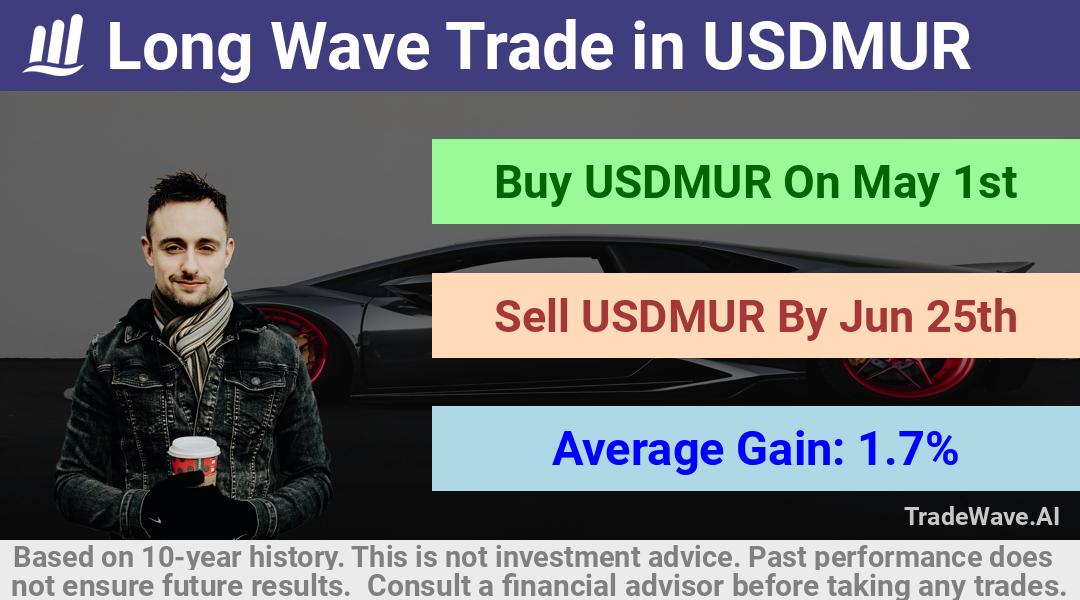 trade seasonals is a Seasonal Analytics Environment that helps inestors and traders find and analyze patterns based on time of the year. this is done by testing a date range for a financial instrument. Algoirthm also finds the top 10 opportunities daily. tradewave.ai