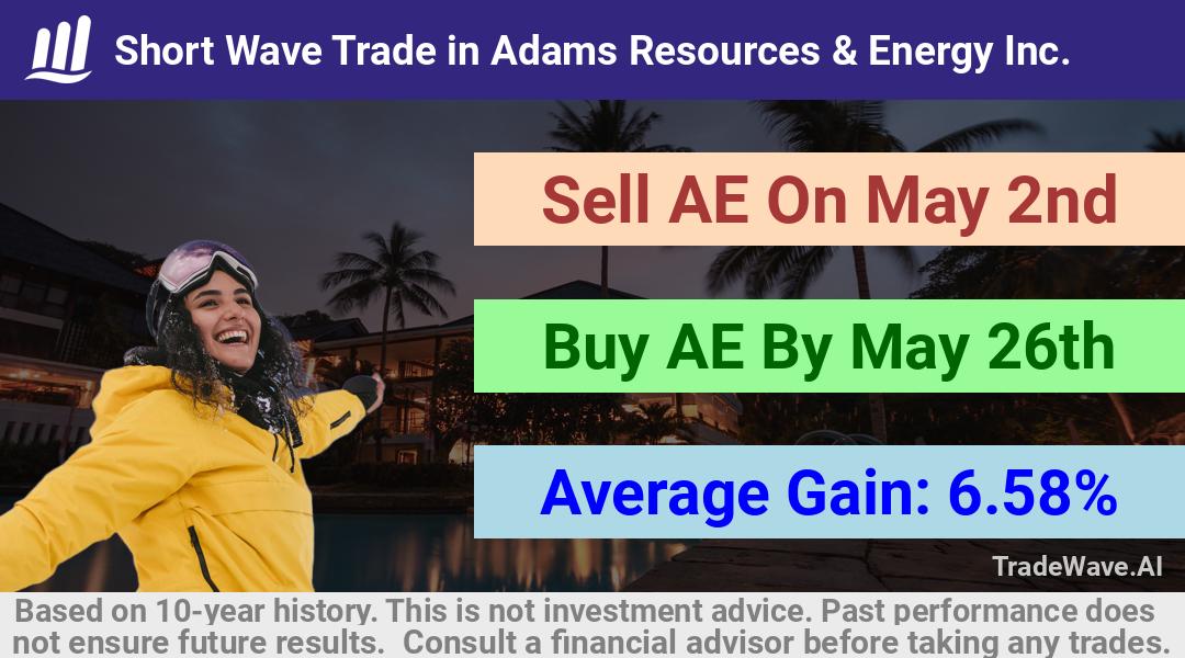 trade seasonals is a Seasonal Analytics Environment that helps inestors and traders find and analyze patterns based on time of the year. this is done by testing a date range for a financial instrument. Algoirthm also finds the top 10 opportunities daily. tradewave.ai