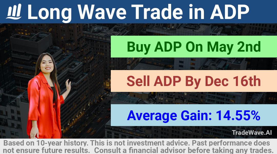 trade seasonals is a Seasonal Analytics Environment that helps inestors and traders find and analyze patterns based on time of the year. this is done by testing a date range for a financial instrument. Algoirthm also finds the top 10 opportunities daily. tradewave.ai