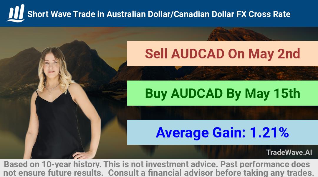 trade seasonals is a Seasonal Analytics Environment that helps inestors and traders find and analyze patterns based on time of the year. this is done by testing a date range for a financial instrument. Algoirthm also finds the top 10 opportunities daily. tradewave.ai