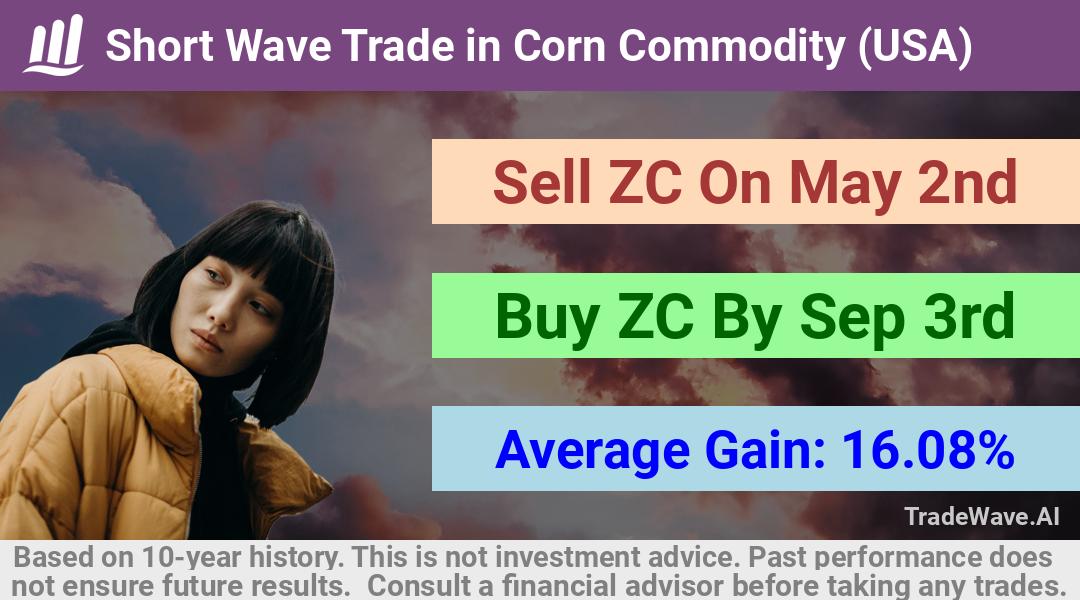 trade seasonals is a Seasonal Analytics Environment that helps inestors and traders find and analyze patterns based on time of the year. this is done by testing a date range for a financial instrument. Algoirthm also finds the top 10 opportunities daily. tradewave.ai