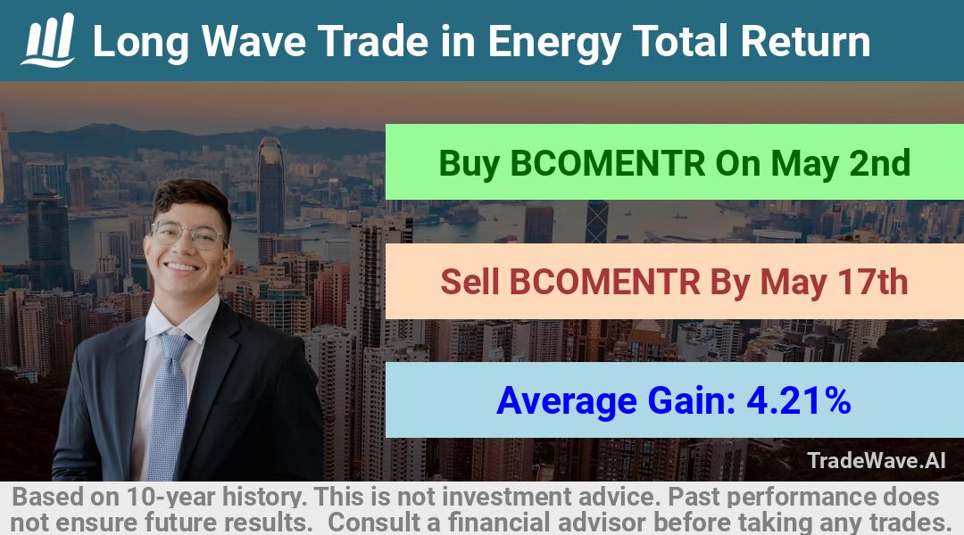 trade seasonals is a Seasonal Analytics Environment that helps inestors and traders find and analyze patterns based on time of the year. this is done by testing a date range for a financial instrument. Algoirthm also finds the top 10 opportunities daily. tradewave.ai