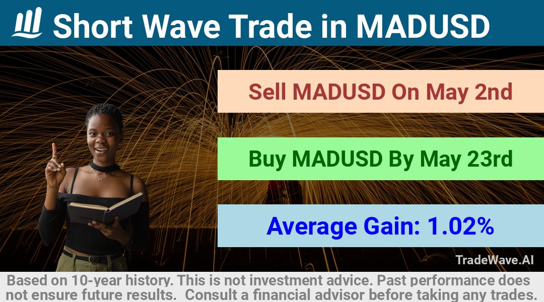 trade seasonals is a Seasonal Analytics Environment that helps inestors and traders find and analyze patterns based on time of the year. this is done by testing a date range for a financial instrument. Algoirthm also finds the top 10 opportunities daily. tradewave.ai