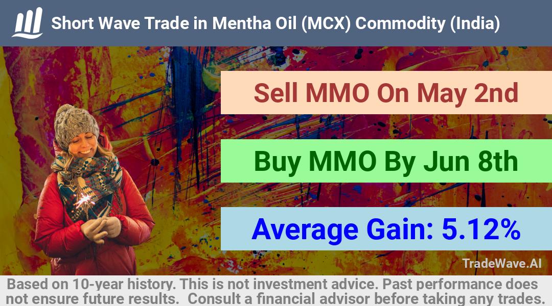 trade seasonals is a Seasonal Analytics Environment that helps inestors and traders find and analyze patterns based on time of the year. this is done by testing a date range for a financial instrument. Algoirthm also finds the top 10 opportunities daily. tradewave.ai