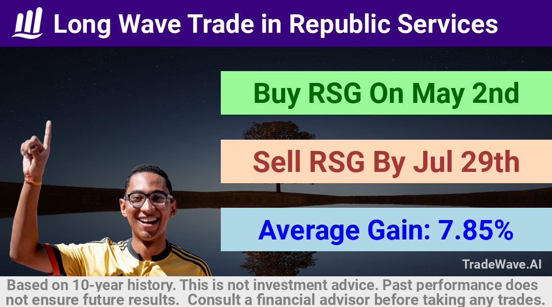 trade seasonals is a Seasonal Analytics Environment that helps inestors and traders find and analyze patterns based on time of the year. this is done by testing a date range for a financial instrument. Algoirthm also finds the top 10 opportunities daily. tradewave.ai