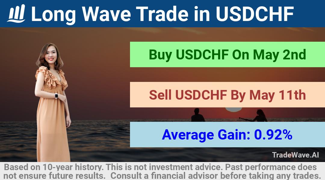 trade seasonals is a Seasonal Analytics Environment that helps inestors and traders find and analyze patterns based on time of the year. this is done by testing a date range for a financial instrument. Algoirthm also finds the top 10 opportunities daily. tradewave.ai