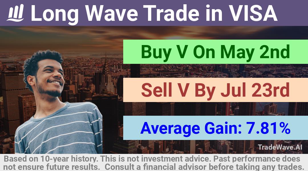 trade seasonals is a Seasonal Analytics Environment that helps inestors and traders find and analyze patterns based on time of the year. this is done by testing a date range for a financial instrument. Algoirthm also finds the top 10 opportunities daily. tradewave.ai