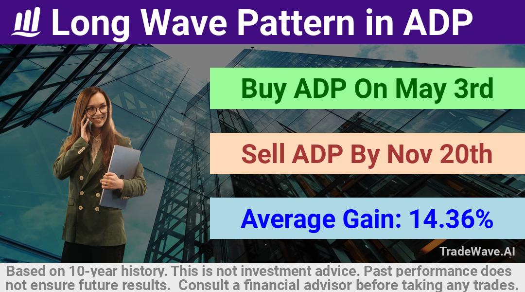 trade seasonals is a Seasonal Analytics Environment that helps inestors and traders find and analyze patterns based on time of the year. this is done by testing a date range for a financial instrument. Algoirthm also finds the top 10 opportunities daily. tradewave.ai