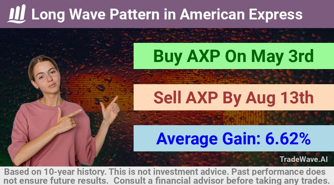 trade seasonals is a Seasonal Analytics Environment that helps inestors and traders find and analyze patterns based on time of the year. this is done by testing a date range for a financial instrument. Algoirthm also finds the top 10 opportunities daily. tradewave.ai