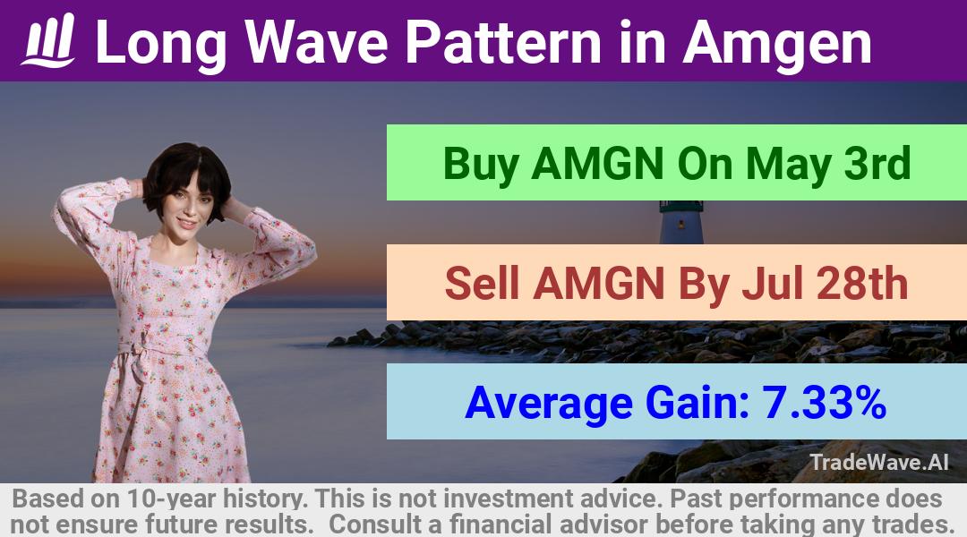 trade seasonals is a Seasonal Analytics Environment that helps inestors and traders find and analyze patterns based on time of the year. this is done by testing a date range for a financial instrument. Algoirthm also finds the top 10 opportunities daily. tradewave.ai