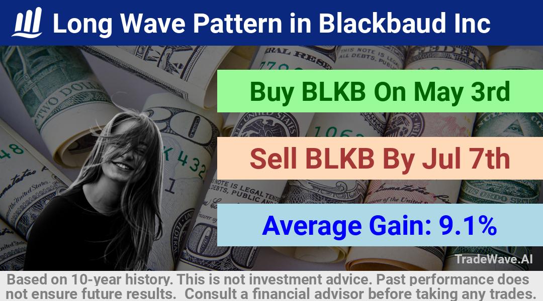 trade seasonals is a Seasonal Analytics Environment that helps inestors and traders find and analyze patterns based on time of the year. this is done by testing a date range for a financial instrument. Algoirthm also finds the top 10 opportunities daily. tradewave.ai