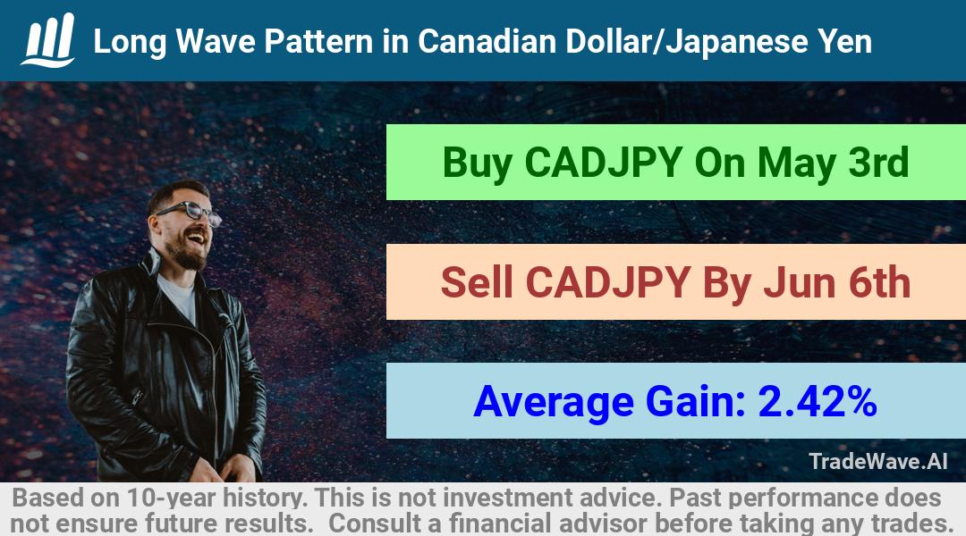 trade seasonals is a Seasonal Analytics Environment that helps inestors and traders find and analyze patterns based on time of the year. this is done by testing a date range for a financial instrument. Algoirthm also finds the top 10 opportunities daily. tradewave.ai