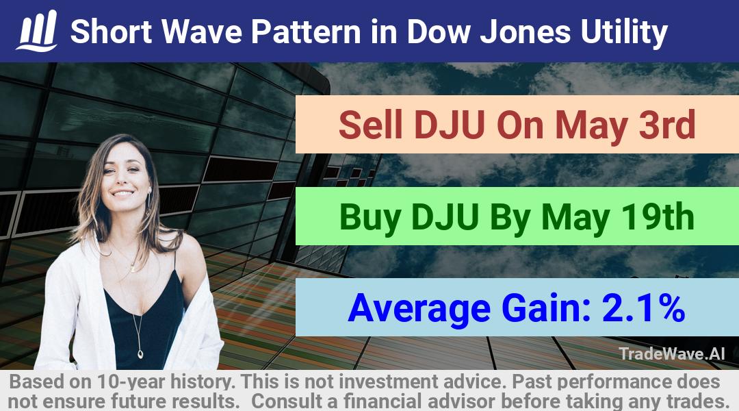 trade seasonals is a Seasonal Analytics Environment that helps inestors and traders find and analyze patterns based on time of the year. this is done by testing a date range for a financial instrument. Algoirthm also finds the top 10 opportunities daily. tradewave.ai