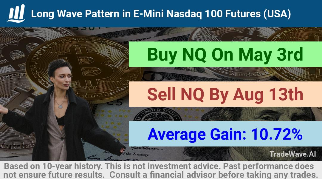 trade seasonals is a Seasonal Analytics Environment that helps inestors and traders find and analyze patterns based on time of the year. this is done by testing a date range for a financial instrument. Algoirthm also finds the top 10 opportunities daily. tradewave.ai