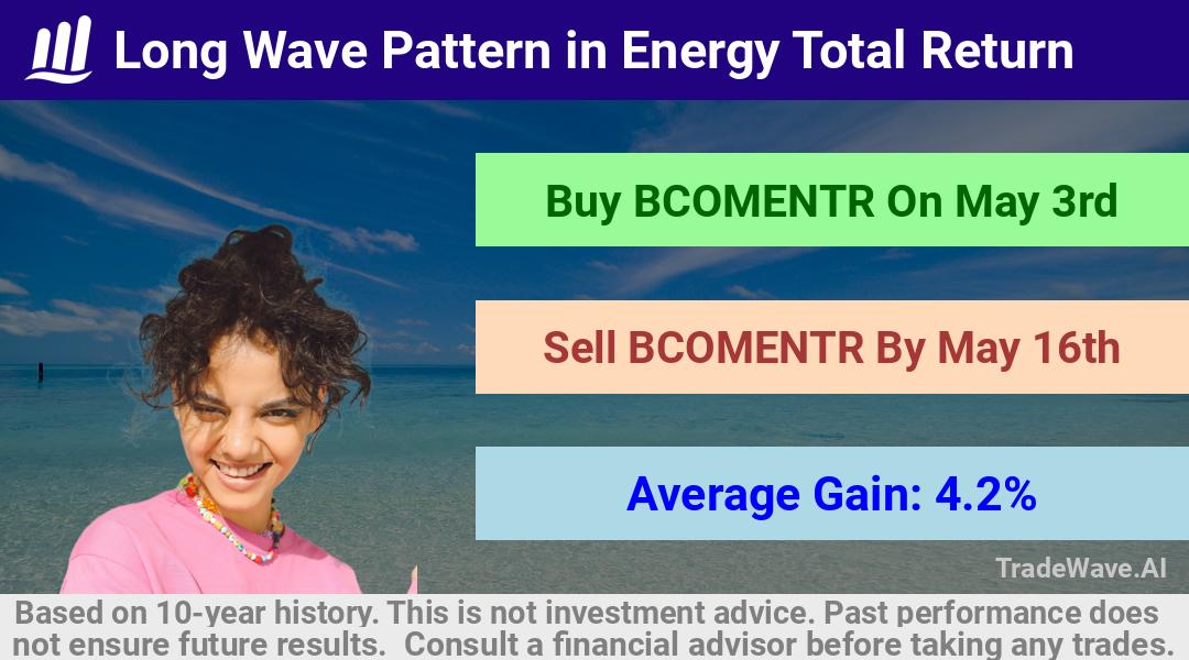 trade seasonals is a Seasonal Analytics Environment that helps inestors and traders find and analyze patterns based on time of the year. this is done by testing a date range for a financial instrument. Algoirthm also finds the top 10 opportunities daily. tradewave.ai