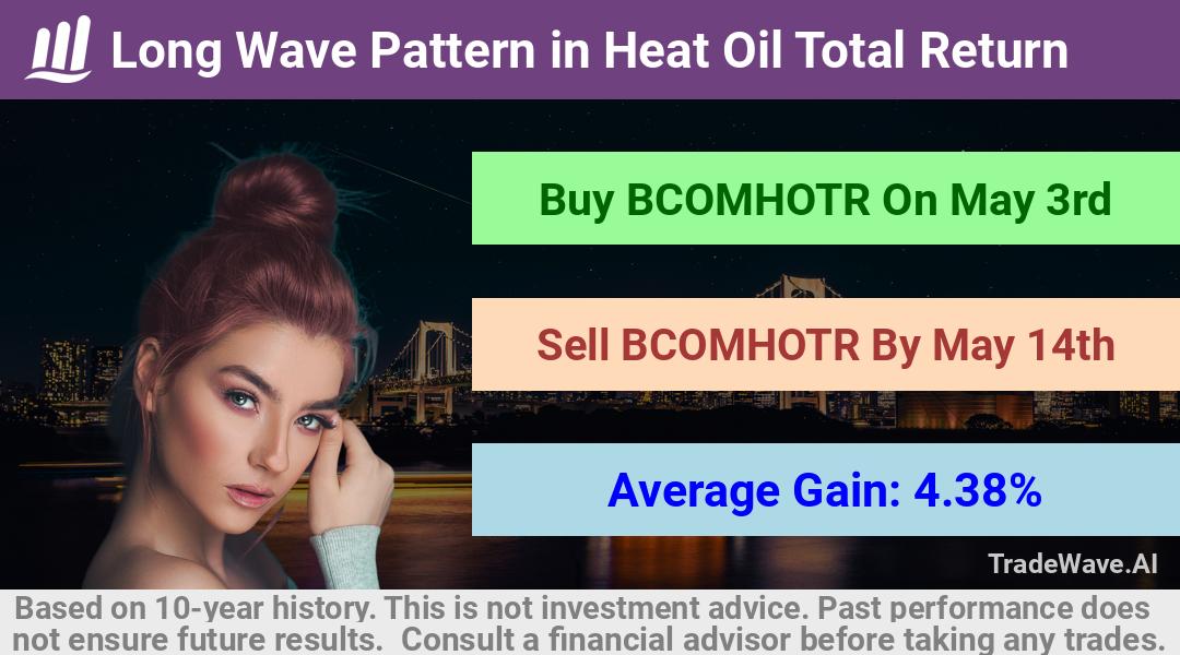 trade seasonals is a Seasonal Analytics Environment that helps inestors and traders find and analyze patterns based on time of the year. this is done by testing a date range for a financial instrument. Algoirthm also finds the top 10 opportunities daily. tradewave.ai