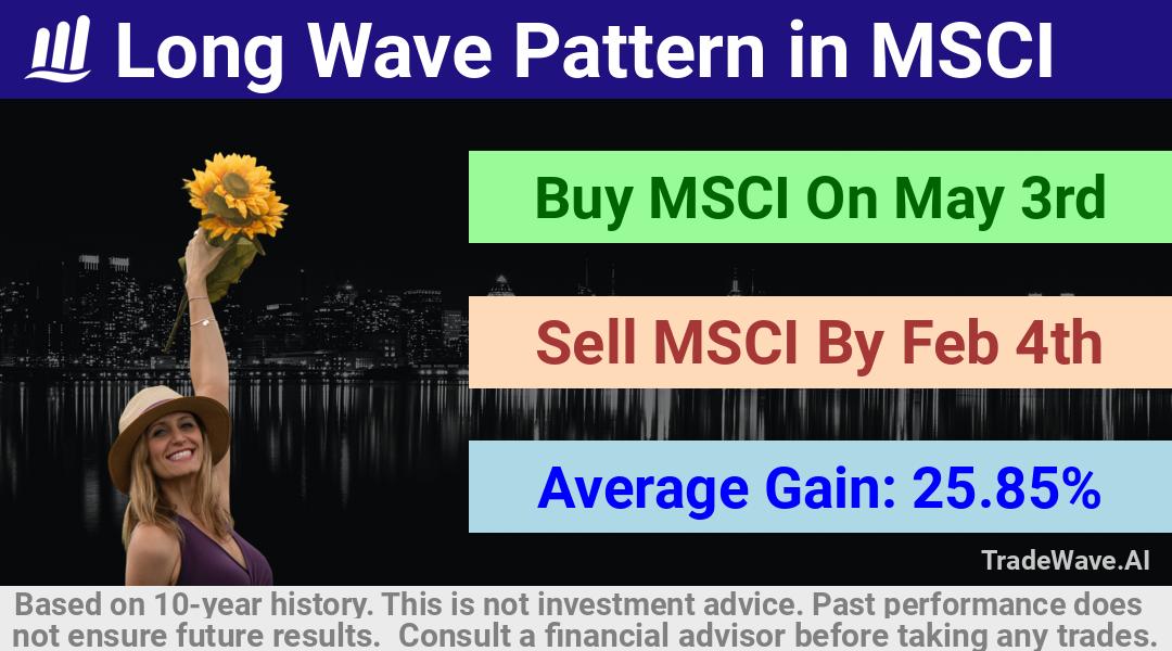 trade seasonals is a Seasonal Analytics Environment that helps inestors and traders find and analyze patterns based on time of the year. this is done by testing a date range for a financial instrument. Algoirthm also finds the top 10 opportunities daily. tradewave.ai