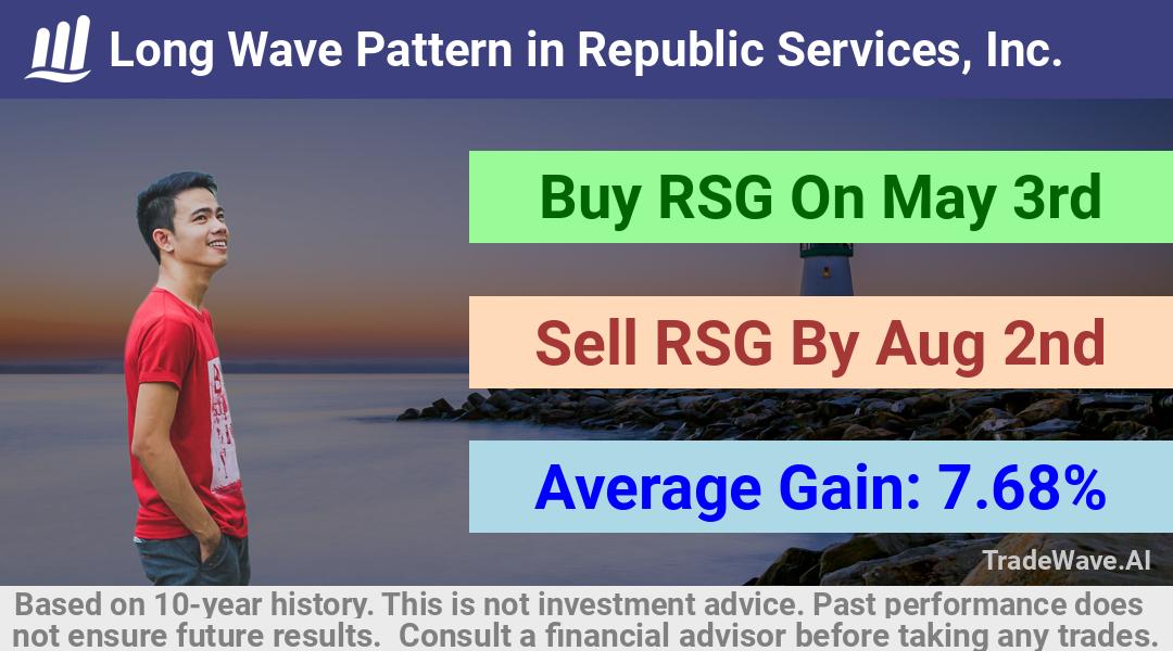 trade seasonals is a Seasonal Analytics Environment that helps inestors and traders find and analyze patterns based on time of the year. this is done by testing a date range for a financial instrument. Algoirthm also finds the top 10 opportunities daily. tradewave.ai