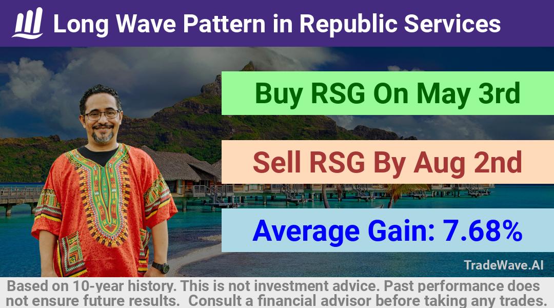 trade seasonals is a Seasonal Analytics Environment that helps inestors and traders find and analyze patterns based on time of the year. this is done by testing a date range for a financial instrument. Algoirthm also finds the top 10 opportunities daily. tradewave.ai