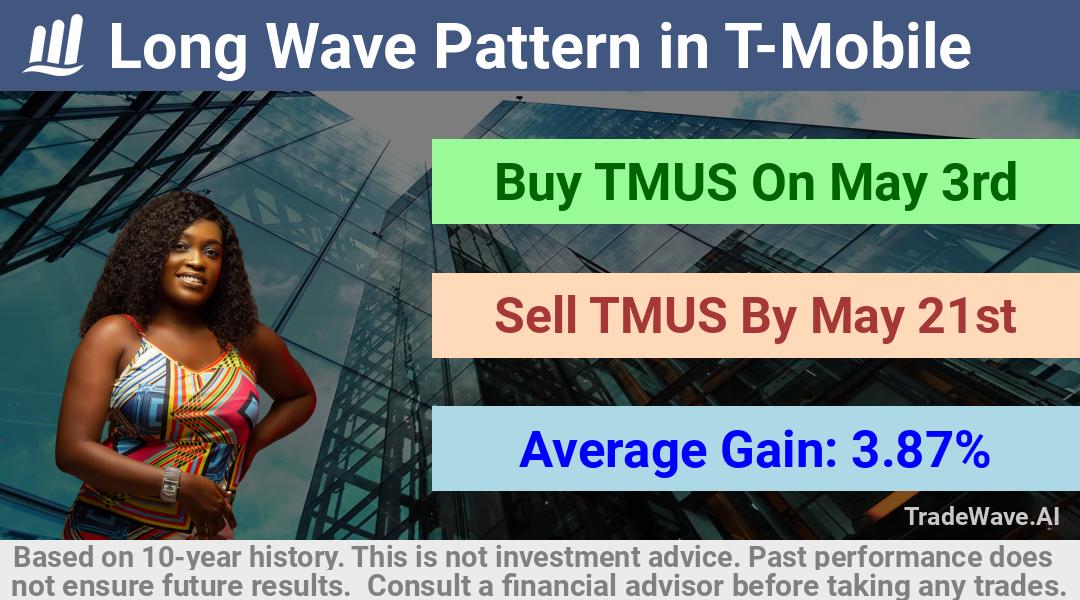 trade seasonals is a Seasonal Analytics Environment that helps inestors and traders find and analyze patterns based on time of the year. this is done by testing a date range for a financial instrument. Algoirthm also finds the top 10 opportunities daily. tradewave.ai