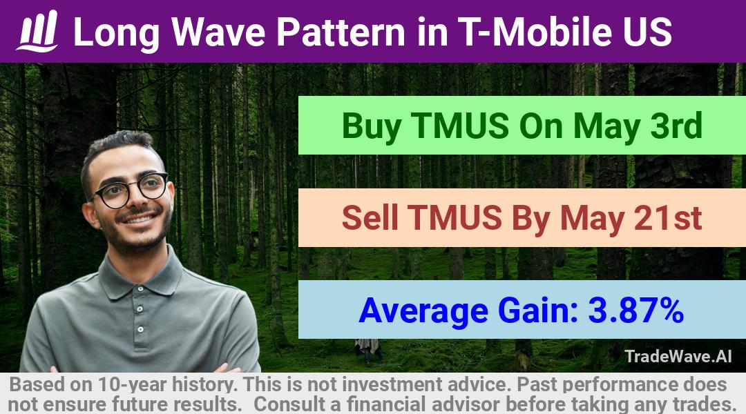 trade seasonals is a Seasonal Analytics Environment that helps inestors and traders find and analyze patterns based on time of the year. this is done by testing a date range for a financial instrument. Algoirthm also finds the top 10 opportunities daily. tradewave.ai