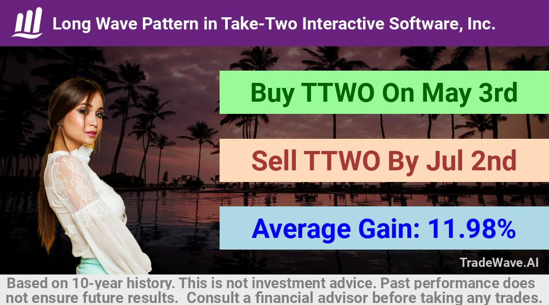 trade seasonals is a Seasonal Analytics Environment that helps inestors and traders find and analyze patterns based on time of the year. this is done by testing a date range for a financial instrument. Algoirthm also finds the top 10 opportunities daily. tradewave.ai