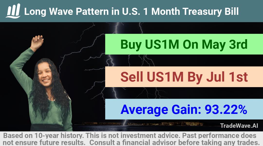 trade seasonals is a Seasonal Analytics Environment that helps inestors and traders find and analyze patterns based on time of the year. this is done by testing a date range for a financial instrument. Algoirthm also finds the top 10 opportunities daily. tradewave.ai