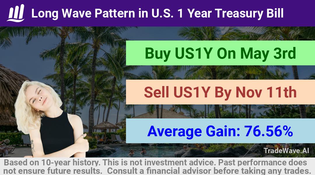 trade seasonals is a Seasonal Analytics Environment that helps inestors and traders find and analyze patterns based on time of the year. this is done by testing a date range for a financial instrument. Algoirthm also finds the top 10 opportunities daily. tradewave.ai