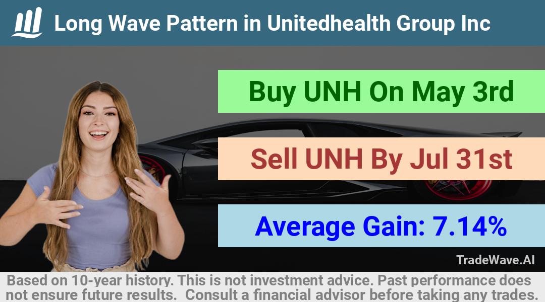 trade seasonals is a Seasonal Analytics Environment that helps inestors and traders find and analyze patterns based on time of the year. this is done by testing a date range for a financial instrument. Algoirthm also finds the top 10 opportunities daily. tradewave.ai