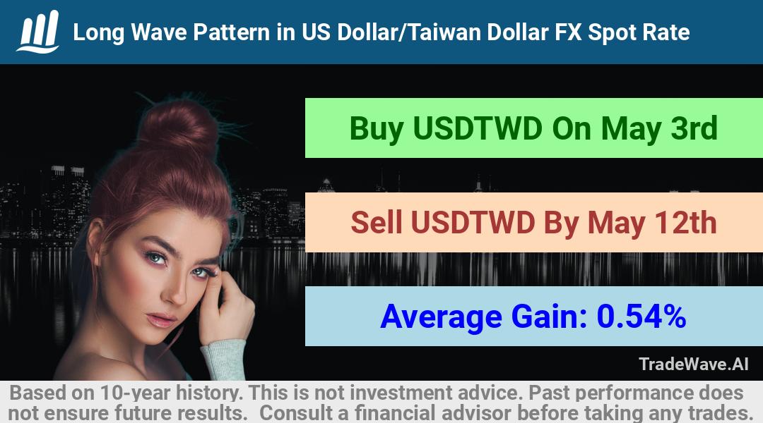 trade seasonals is a Seasonal Analytics Environment that helps inestors and traders find and analyze patterns based on time of the year. this is done by testing a date range for a financial instrument. Algoirthm also finds the top 10 opportunities daily. tradewave.ai