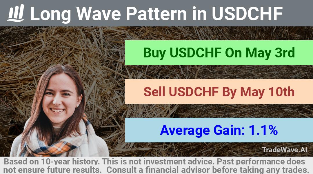 trade seasonals is a Seasonal Analytics Environment that helps inestors and traders find and analyze patterns based on time of the year. this is done by testing a date range for a financial instrument. Algoirthm also finds the top 10 opportunities daily. tradewave.ai