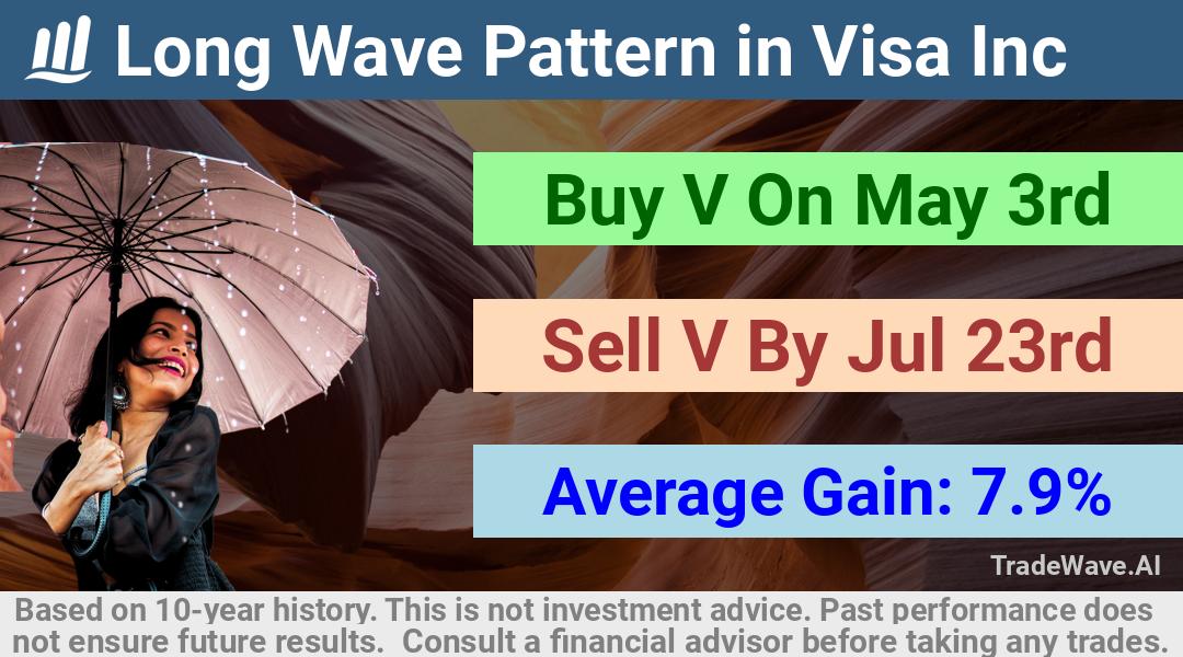 trade seasonals is a Seasonal Analytics Environment that helps inestors and traders find and analyze patterns based on time of the year. this is done by testing a date range for a financial instrument. Algoirthm also finds the top 10 opportunities daily. tradewave.ai