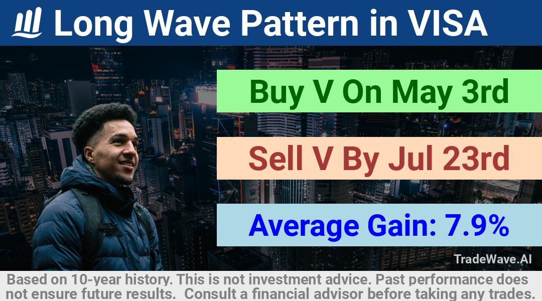 trade seasonals is a Seasonal Analytics Environment that helps inestors and traders find and analyze patterns based on time of the year. this is done by testing a date range for a financial instrument. Algoirthm also finds the top 10 opportunities daily. tradewave.ai