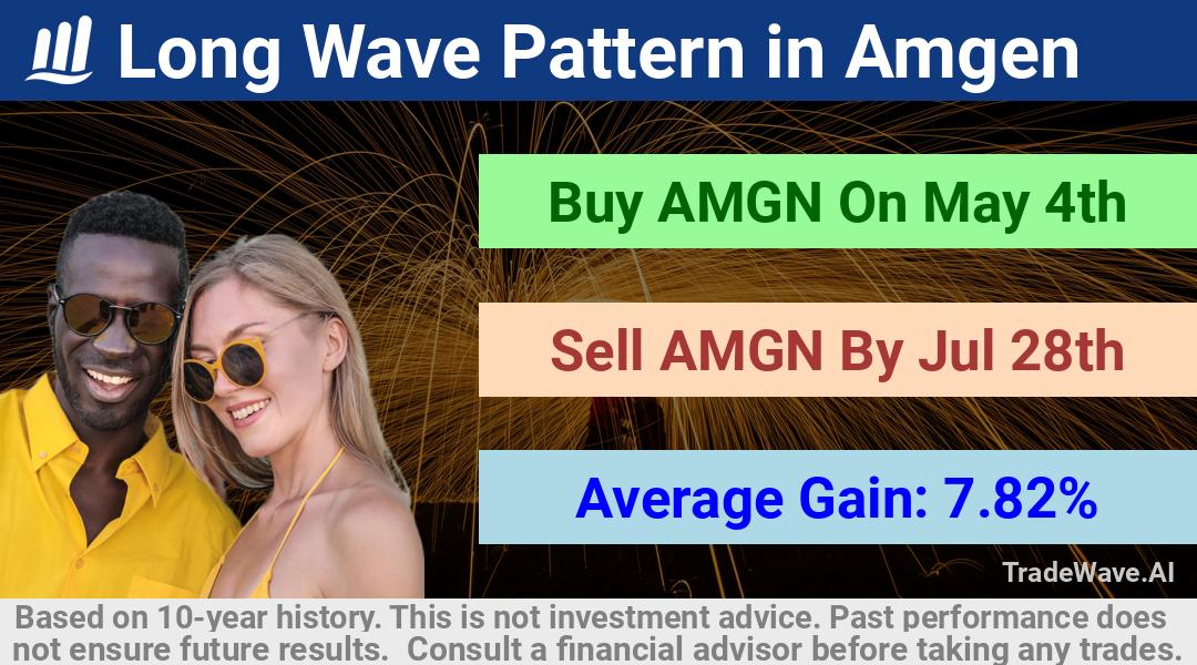 trade seasonals is a Seasonal Analytics Environment that helps inestors and traders find and analyze patterns based on time of the year. this is done by testing a date range for a financial instrument. Algoirthm also finds the top 10 opportunities daily. tradewave.ai