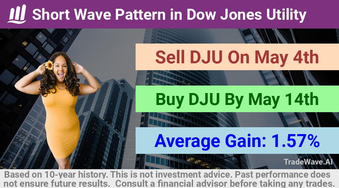 trade seasonals is a Seasonal Analytics Environment that helps inestors and traders find and analyze patterns based on time of the year. this is done by testing a date range for a financial instrument. Algoirthm also finds the top 10 opportunities daily. tradewave.ai